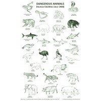 Dangerous Animals Tea Towel
